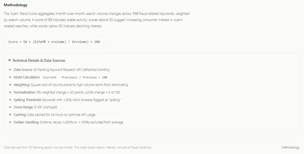 Civoryx Global Fraud Index Review: What Can Search-Based Scam Scores Actually Tell You?