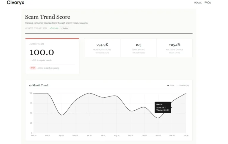 Civoryx Global Fraud Index Review: What Can Search-Based Scam Scores Actually Tell You?