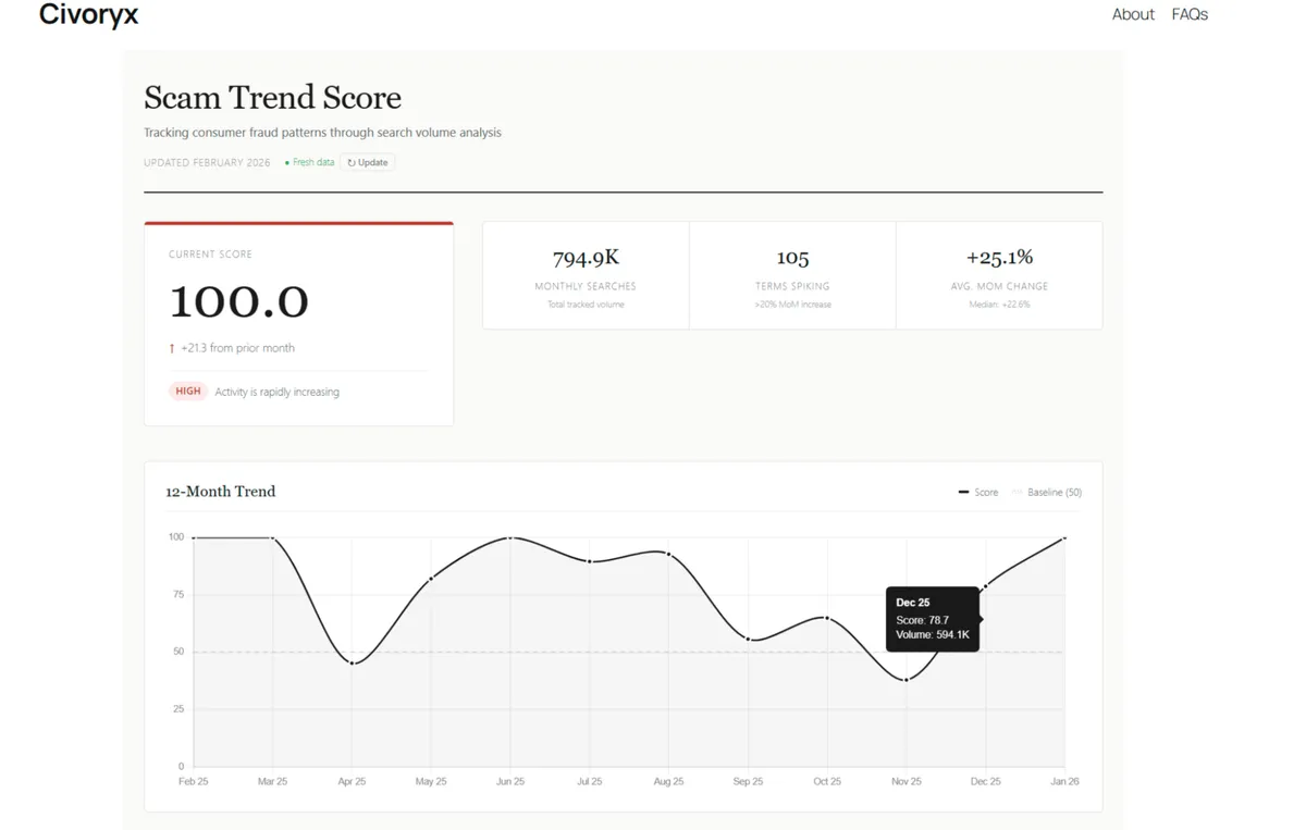 Civoryx Global Fraud Index Review: What Can Search-Based Scam Scores Actually Tell You?