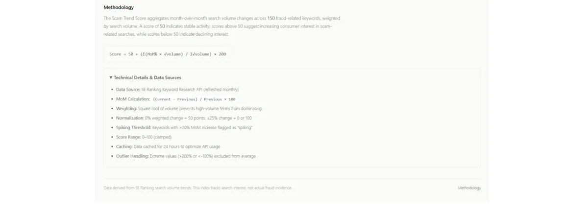 How to Use Global Fraud Index to Track Scam Keyword Trends by Region [Walkthrough]