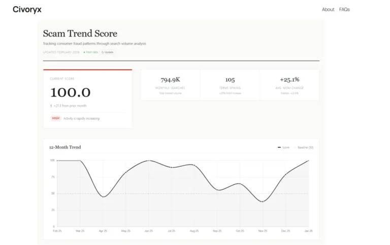 How to Use Global Fraud Index to Track Scam Keyword Trends by Region [Walkthrough]