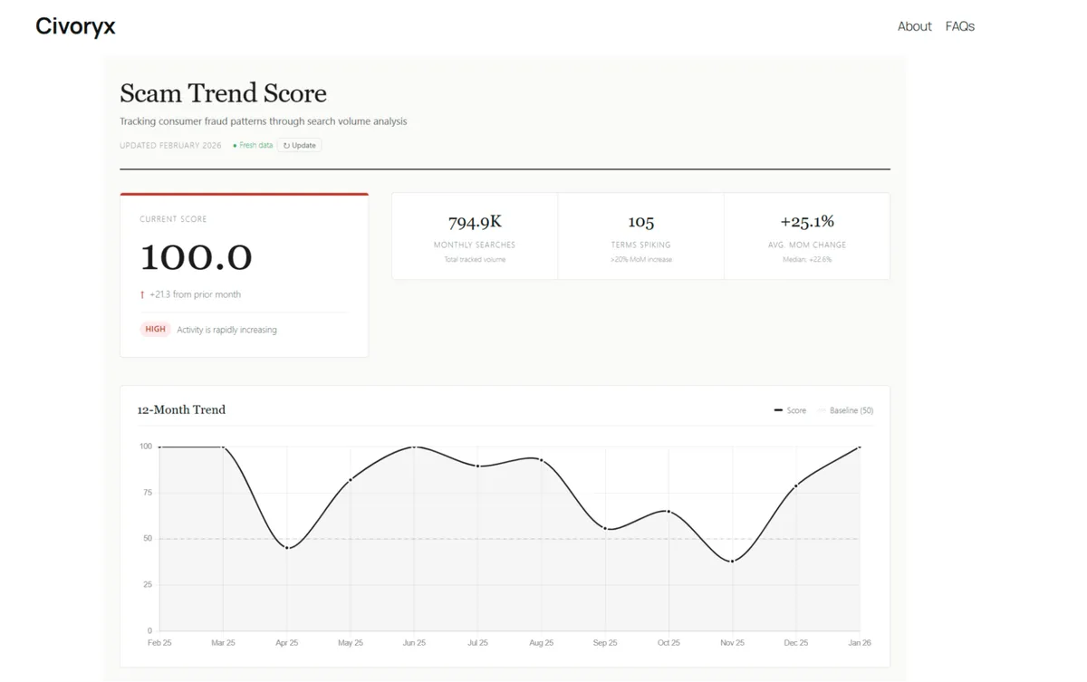 How to Use Global Fraud Index to Track Scam Keyword Trends by Region [Walkthrough]