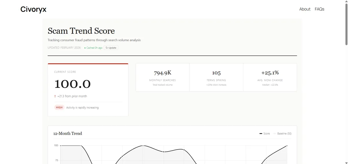 Top-Rated Alternatives to Sumsub in 2026